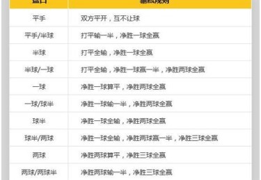 华体会体育官网专题：解析体育博彩市场中常见的盘口陷阱、赔率误差及成功投注的风险管理方法