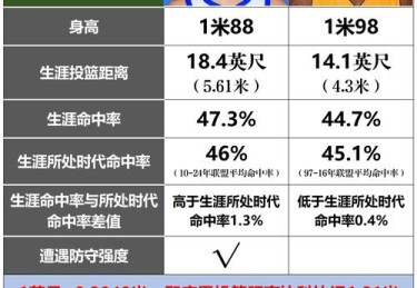 华体会体育app独家报道：剖析NBA常规赛中球员体能分配与比赛节奏控制的奥秘