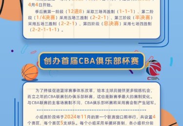 华体会体育2025篮球联赛全景透视：新秀风暴与战术革新引领未来竞技新趋势
