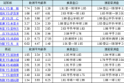 华体会体育全景记录：盘点体育博彩中的经典投注模式，详解赔率调整、盘口变化与风险管理技巧