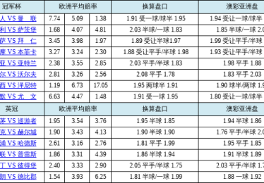 华体会体育全景记录：盘点体育博彩中的经典投注模式，详解赔率调整、盘口变化与风险管理技巧