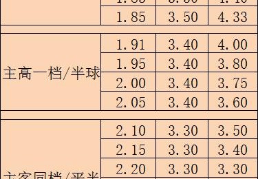 华体会体育app全程跟踪：解析体育博彩中的盘口异动、赔率浮动及大数据预测模型在投注中的实际应用
