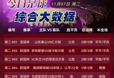 以数据驱动竞技：华体会体育app剖析大数据在足球战术制定与球员表现评估中的应用