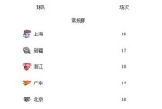 华体会体育官网深度解读：关注国际篮球比赛中高强度对抗、球员体能管理与现场战术调整的秘密