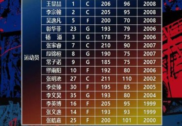 华体会体育全程记录：聚焦篮球联赛中明星球员的赛前备战、现场表现与数据评估的全新模式