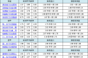 华体会体育app独家报道：探讨体育博彩中的热门赛事赔率走势、盘口调整及如何通过数据捕捉机会