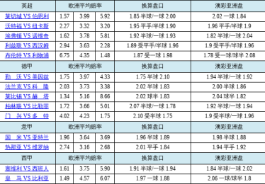 华体会体育app独家报道：探讨体育博彩中的热门赛事赔率走势、盘口调整及如何通过数据捕捉机会