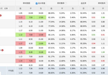 华体会体育app全程跟踪：解析体育博彩中的热门投注策略、赔率波动及如何通过数据平台实现精准预测