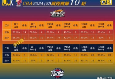 华体会体育app深度解读：解析篮球联赛中防守体系、篮板争夺与攻防转换对比赛结果的影响