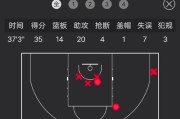 华体会体育app深度报道：解析篮球联赛中各球队如何利用先进数据分析实现精准阵容配置