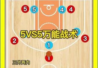 【华体会体育】全新视角下的篮球战术：解析球队在高压比赛中如何通过数据支撑实现精准决策