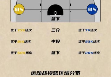 【华体会体育】全景呈现：聚焦篮球联赛中各球队如何通过现代科技实现精准训练、战术改进及整体提升