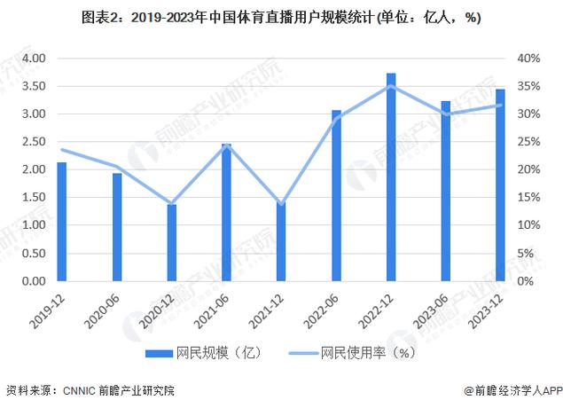 华体会体育为您解读五大联赛体育博彩的最新趋势,体育联赛平台