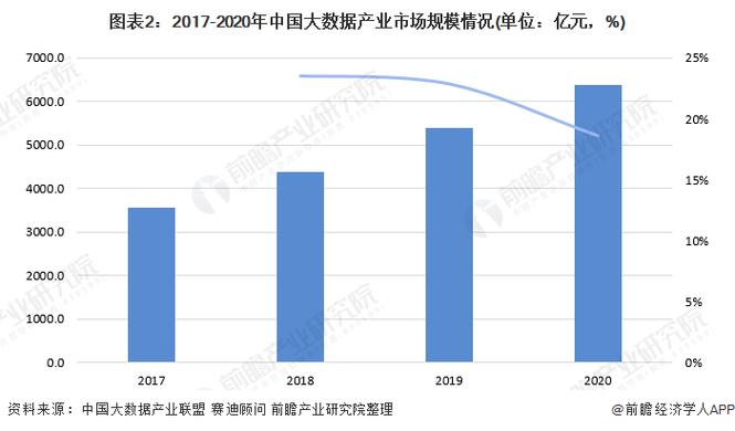 华体会体育深度:如何利用大数据提高电竞博彩胜算?,大数据技术电竞数据分析