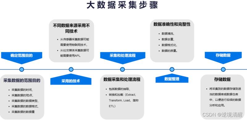 华体会体育深度:如何利用大数据提高电竞博彩胜算?,大数据技术电竞数据分析