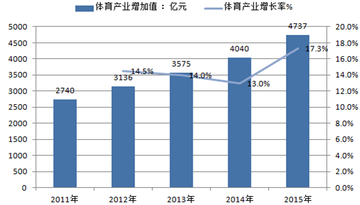 体育博彩的未来发展方向,华体会体育官网深度解析技术创新的作用