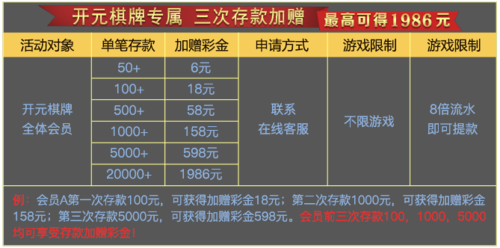 华体会体育实时更新开元棋牌的高额奖励活动,玩家如何抓住每日的高频投注机会?