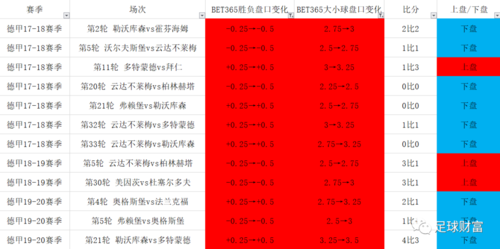 华体会体育app全程跟踪:解析体育博彩中的盘口异动、赔率浮动及大数据预测模型在投注中的实际应用