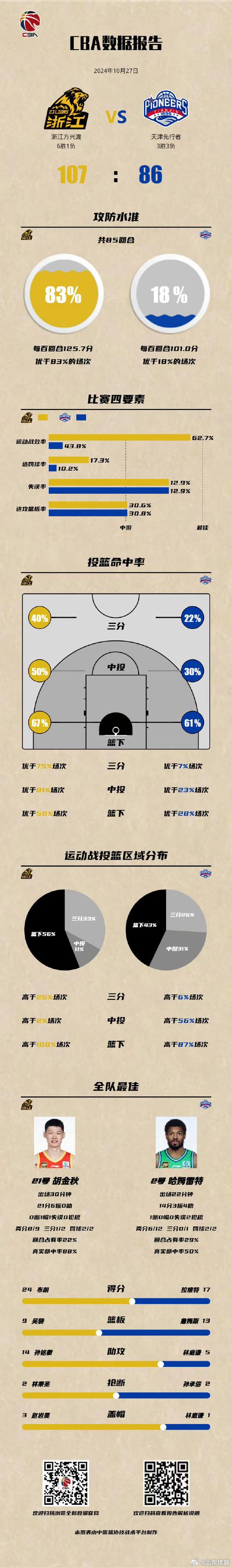 【华体会体育】全景呈现:聚焦篮球联赛中各球队如何通过现代科技实现精准训练、战术改进及整体提升