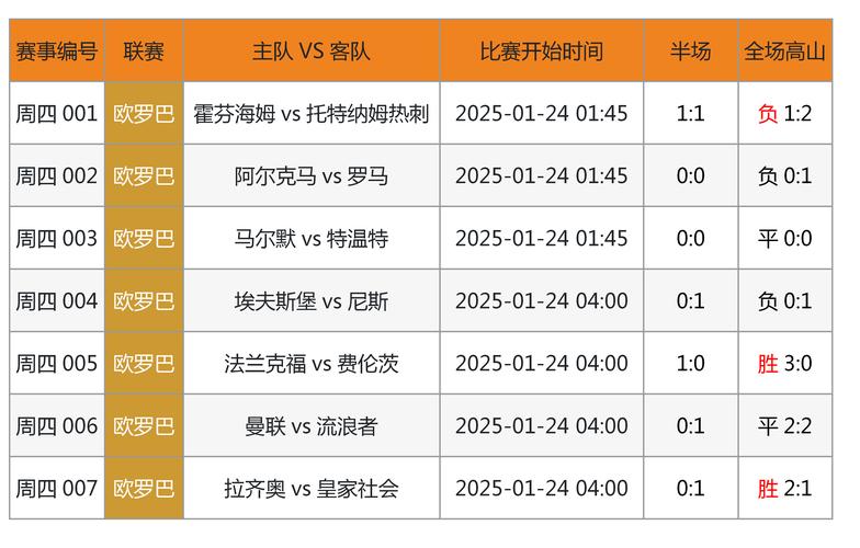 以数据驱动竞技:华体会体育app剖析大数据在足球战术制定与球员表现评估中的应用