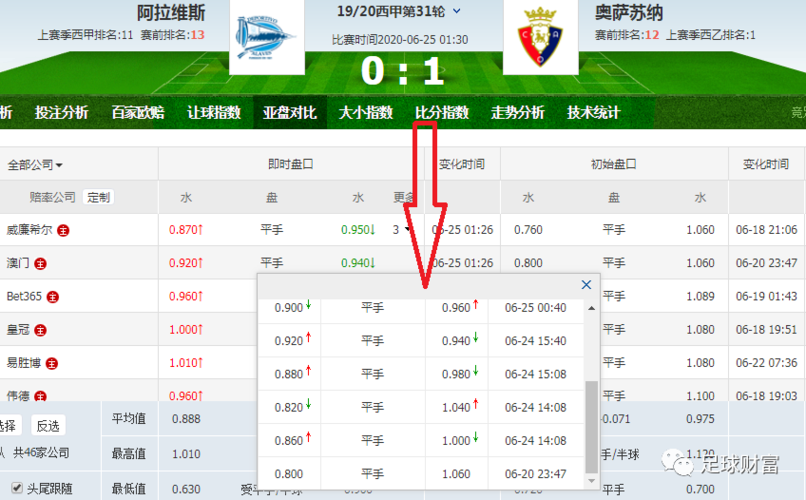 华体会体育app专题报道:探讨体育博彩中的数据挖掘、智能预测及盘口策略在实际操作中的关键技巧