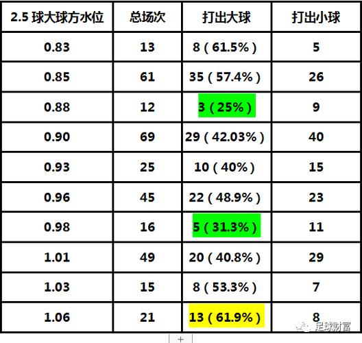 华体会体育独家专访:专家深度解析体育博彩中的数据统计、盘口调整与风险控制策略的实战应用