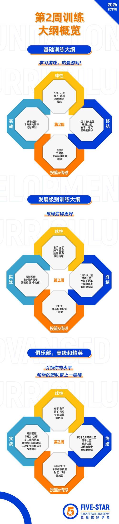 华体会体育app独家专访:探讨篮球运动中球员体能分配、训练计划及心理辅导如何实现高效协作