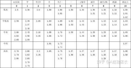 华体会体育官网专题:解析体育博彩中的赔率走势、盘口锁定机制及如何通过数据分析捕捉机会