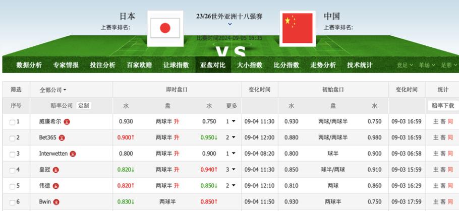 华体会体育官网专题:解析体育博彩市场中常见的盘口陷阱、赔率误差及成功投注的风险管理方法