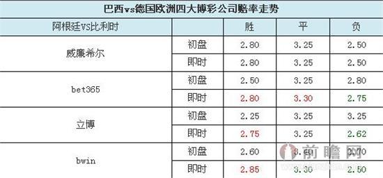 华体会体育官网独家解读:解析体育博彩市场中各大赛事盘口变化、赔率浮动及投资者决策行为的关联性