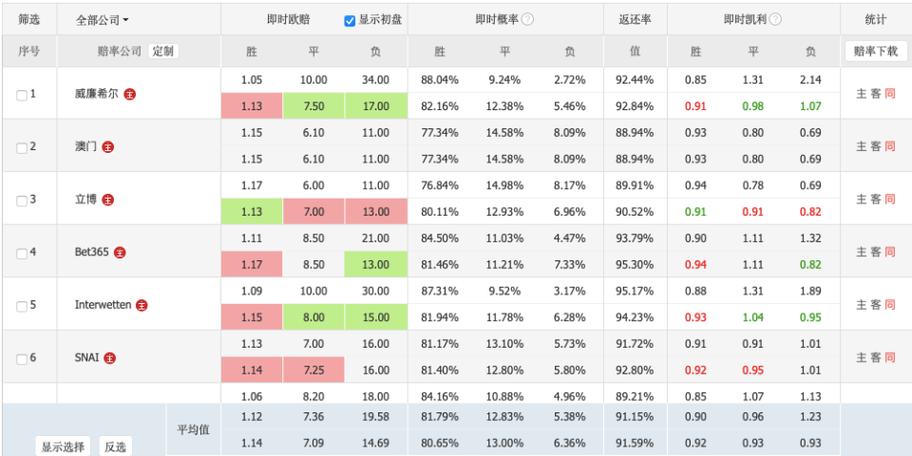 华体会体育app全程跟踪:解析体育博彩中的热门投注策略、赔率波动及如何通过数据平台实现精准预测