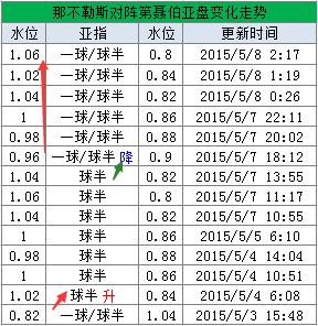 华体会体育app独家报道:从数据统计到盘口分析,详解体育博彩市场中的冷门爆冷内幕