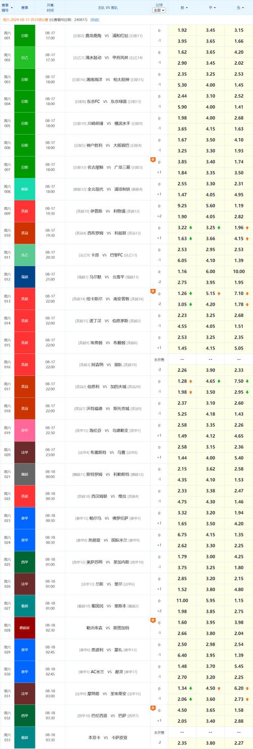 华体会体育官网专题:聚焦体育博彩中的赔率波动规律、盘口调整策略及智能数据平台在投注中的应用实例