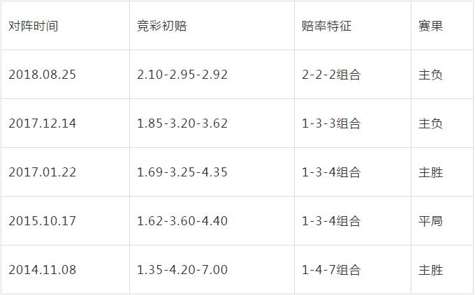 华体会体育app深度解读:探讨体育博彩中的风险预警、资金管理与数据分析在赔率预测中的应用实践
