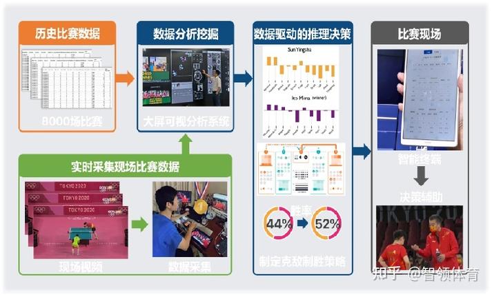 华体会体育官网独家解析:从球员体能测试到赛场表现,探讨科学训练方法与数据反馈