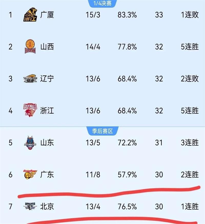华体会体育app全程记录:关注篮球联赛中各队策略变化、明星球员状态调整与赛季走势预测