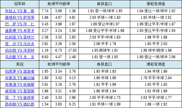 华体会体育全景记录:盘点体育博彩中的经典投注模式,详解赔率调整、盘口变化与风险管理技巧