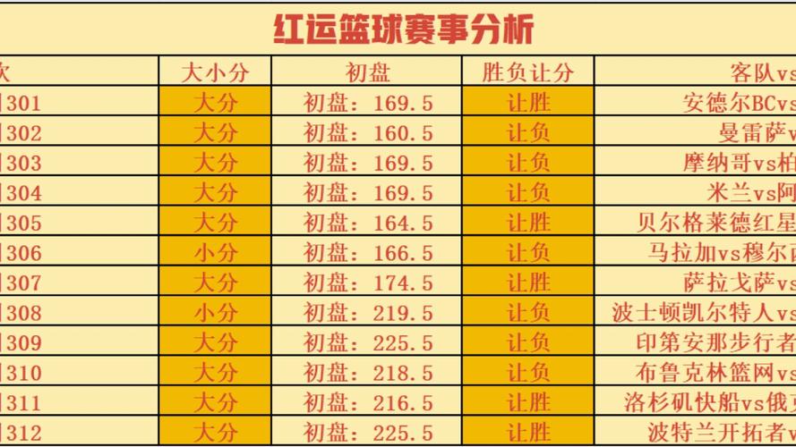华体会体育app独家解读:揭秘篮球比赛中各球队如何利用科技手段分析对手弱点制定战术