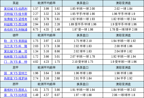华体会体育app独家报道:探讨体育博彩中的热门赛事赔率走势、盘口调整及如何通过数据捕捉机会