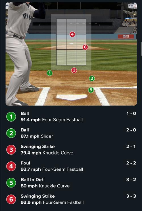 「科幻级电子辅助:华体会体育app 列举测弹道与打击角度设备对 MLB 训练方式的革命」